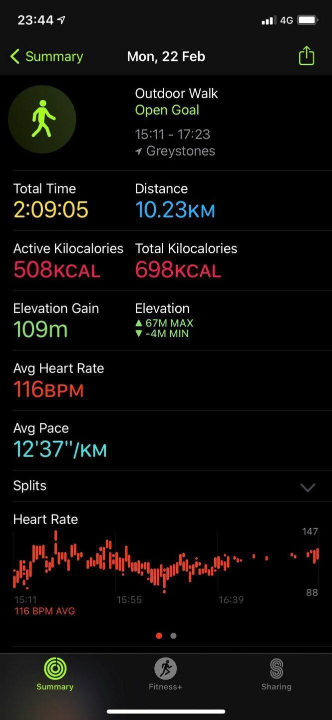 Aoife Finnegan Day 22 Route