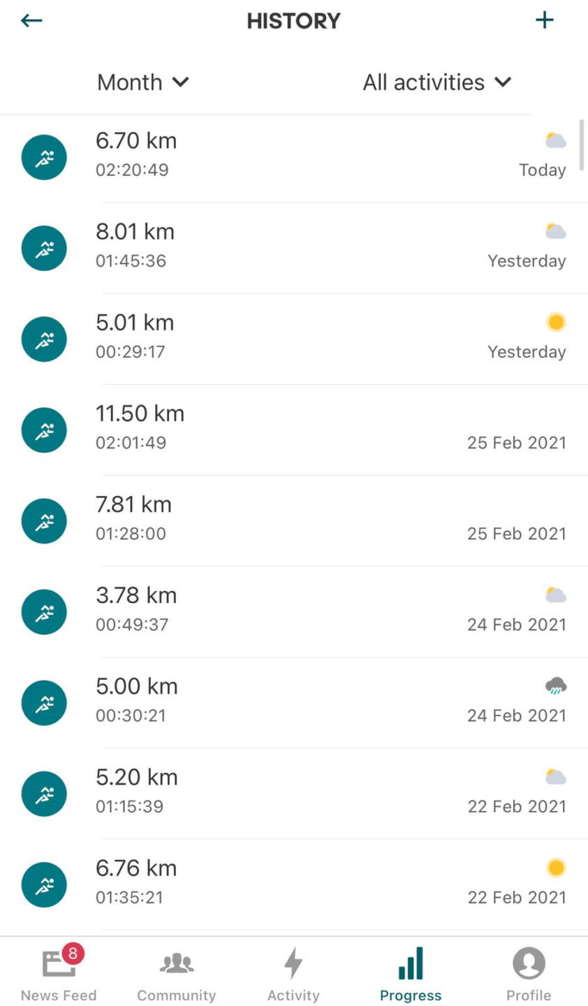 Hazel Kavanagh Day 27 Route