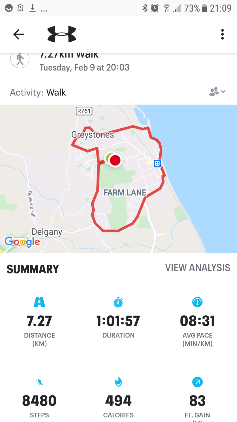 The Ivorys Day 8 Route