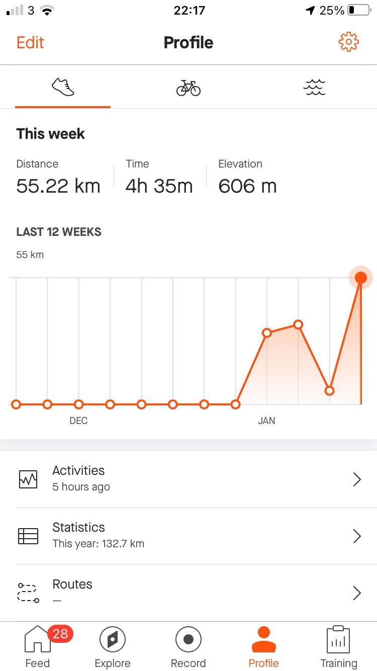 Isobe Sullivan Day 7 Route